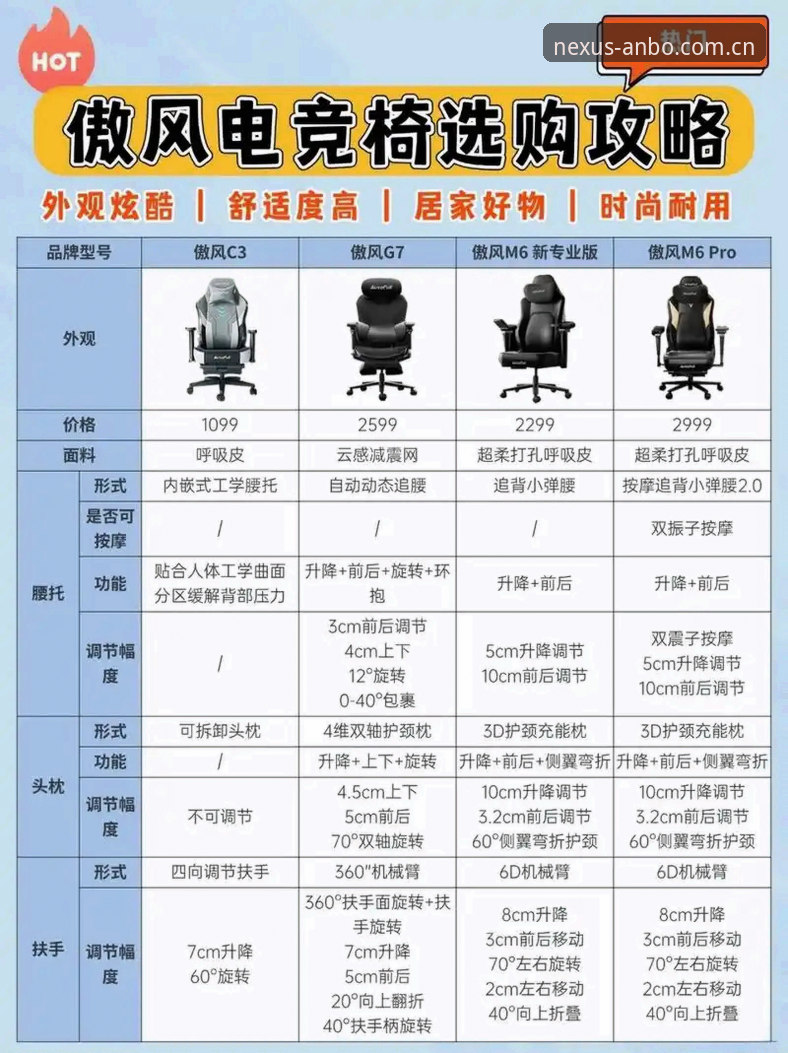 安博电竞娱乐优惠对比最新动态：ANBO电竞平台v2.1.0版本福利全面解析