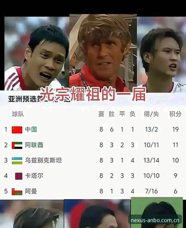 世界杯扩军到66队，中国男足的机会真的来了吗？
