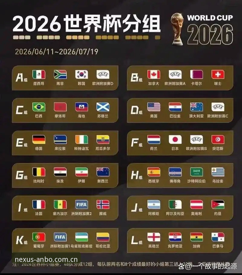 U17世界杯抽签结果深度解析：安博电竞平台观赛新手全指南