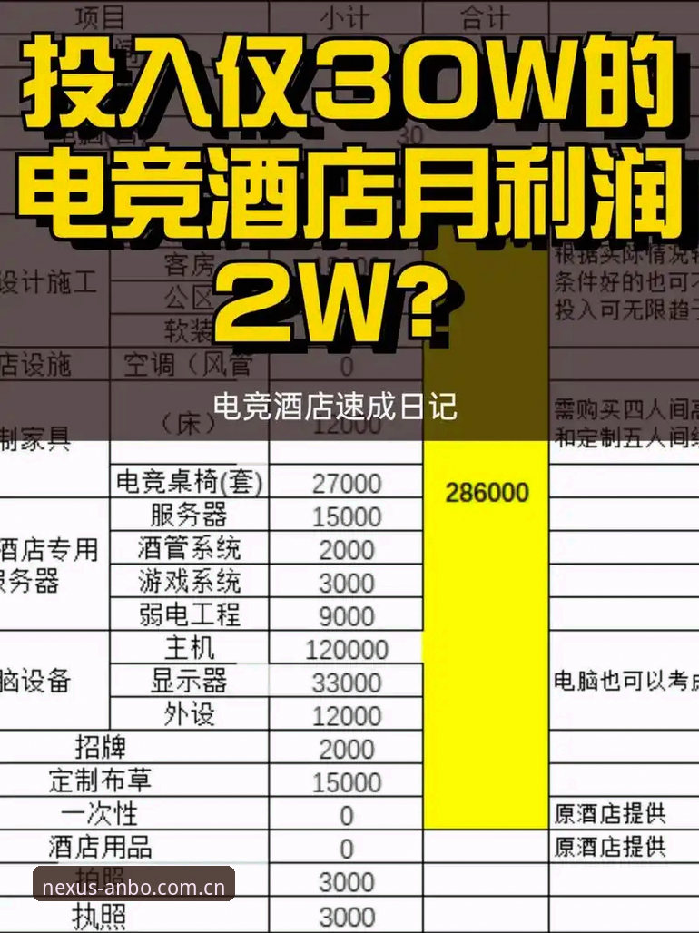 ANBO电竞平台充值的5个关键考量：专业玩家的资金管理策略